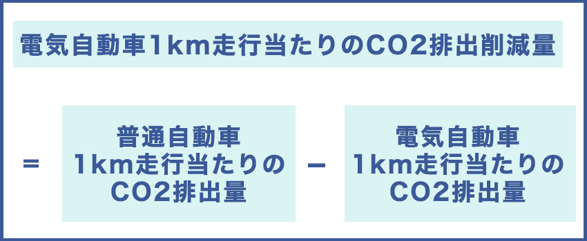 電気自動車1km走行当たりのCO2排出削減量