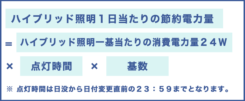 ハイブリッド照明利用による節約電力量