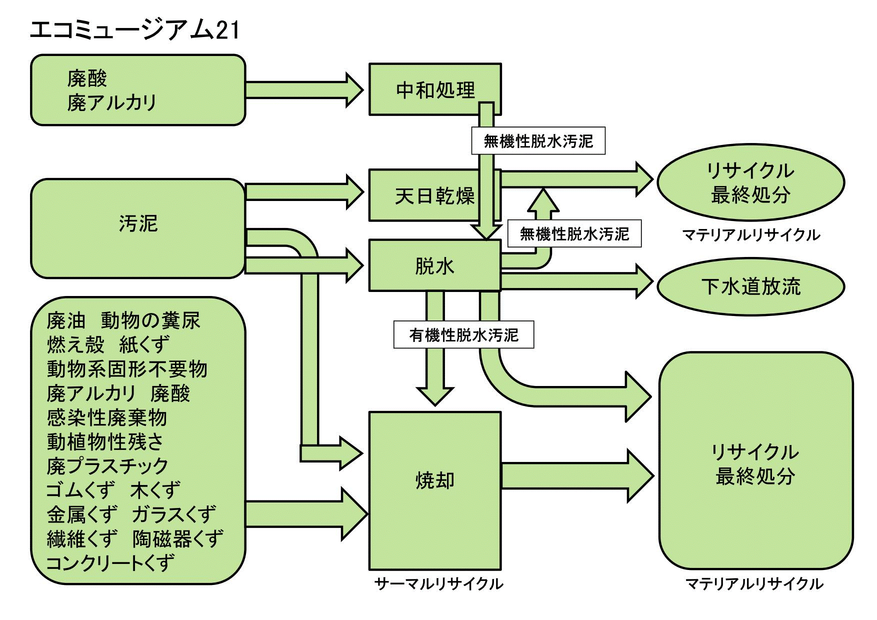 全体フロー図