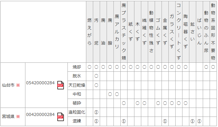 産業廃棄物処分業