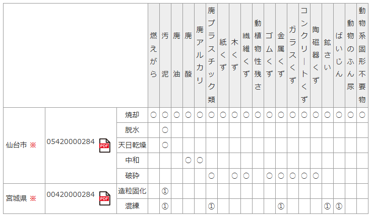 産業廃棄物処分業