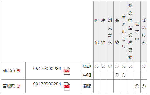 特別管理産業廃棄物処理業